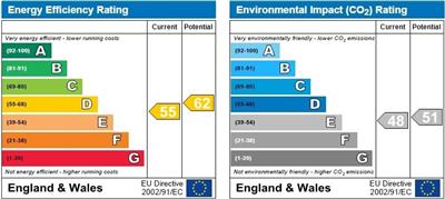 EPC Graph for Addington Court, Horseguards